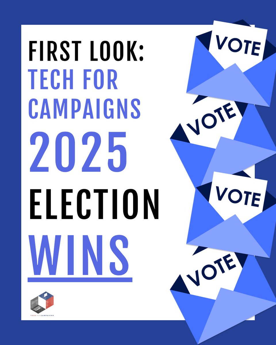 Tech4Campaigns's tweet image. We&apos;re so proud of the role Tech for Campaigns played in Dems&apos; electoral successes in Virginia this week!

✔️ 24 seats won

✔️ 10 seats flipped

✔️ 9 first-time candidates elected

None of it would be possible without the incredible Tech for Campaigns volunteers and supporters 🙌