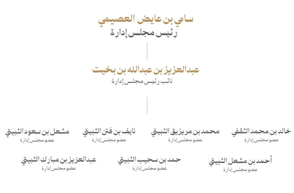 تهانينا الصادقة والمخلصة للرائد الكشفي الأستاذ سامي العصيمي نائب مدير مكتب رواد كشافة الطائف، بمناسبة توليه رئاسة جمعية سبل لخدمة الحاج والمعتمر، سائلين الله له ولأعضاء مجلس الإدارة التوفيق والسداد في خدمة ضيوف الرحمن