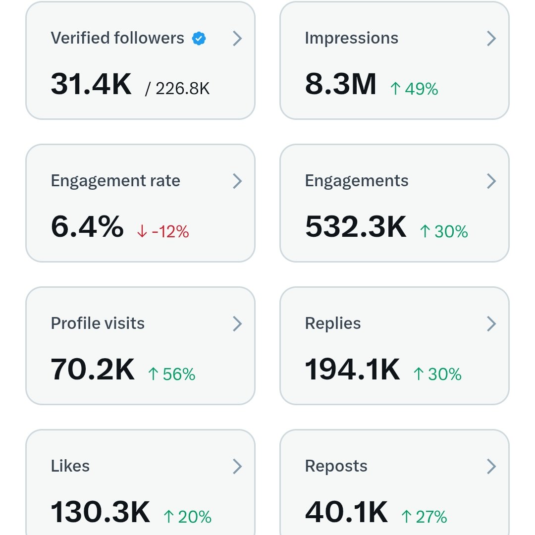 SUPPORT SMALL ACCOUNTS 🤝🔥

SUPPORT SMALL ACCOUNTS 🤝🔥

SUPPORT SMALL ACCOUNTS 🤝🔥

Follow 👉 <a href="/Nikolrem/">Nikolay Remizov</a>

Follow 👉 <a href="/GEESCONNECT/">GEESCONNECT</a>

Follow 👉 <a href="/AnandRajgir/">कुमार आनंद</a>

Follow 👉 <a href="/nazeerrayadurga/">Nazeer Raya</a>

Follow 👉 <a href="/Mdar44/">Md Arshad</a>

Follow 👉 <a href="/priceactiongann/">PRICE ACTION EXPERT</a>

Boosting everyone that likes and replies 🤝🔁