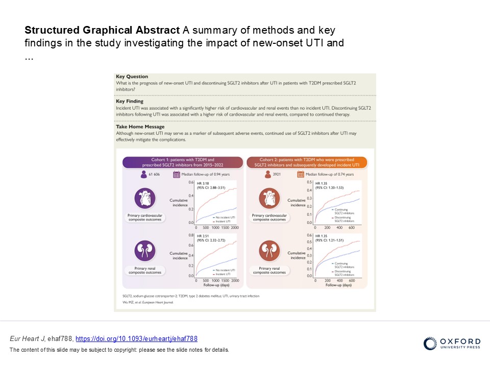 Urinary tract infection and continuation of sodium-glucose cotransporter-2 inhibitors in diabetic patients. Read more in EHJ.
doi.org/10.1093/eurhea…

@ESCardio <a href="/ESC_Journals/">European Society of Cardiology Journals</a>  #DiabetesCare #UTI #SGLT2Inhibitors #SGLTi