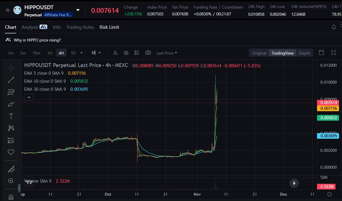$HIPPO doing numbers today huh

How's $MOODENG doing?