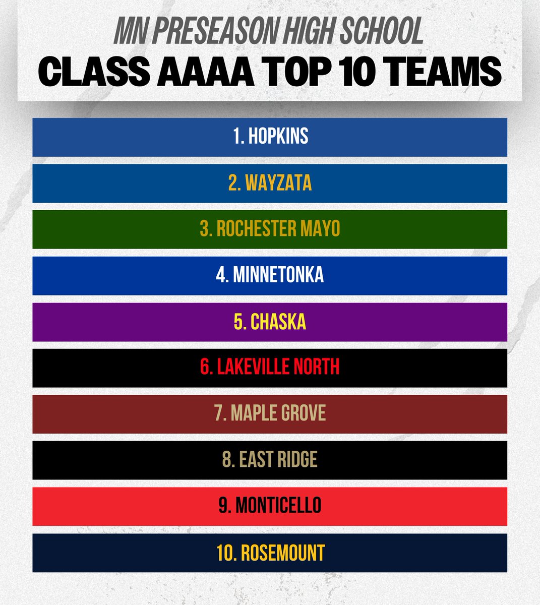 IN CASE YOU MISSED IT: MN GBB: 2025-2026 Class AAAA Preseason Top 10 Teams

🔗 jrallstar.com/2025/10/mn-gbb…