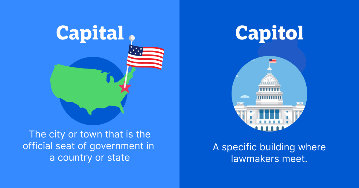 Dictionarycom's tweet photo. #Commonlyconfused words capital vs. capitol mix many people up! 
Capital is the city or town that is the official seat of government in a country or state (Washington DC is the US capital). 🇺🇸  

Capitol is much more specific: it’s a building where lawmakers meet. When the word Capitol is capitalized, it refers to the United States Capitol, which is a building in Washington that hosts Congress. 🏛️ Here's a trick: the "O" in capitol stands for the One building where lawmakers meet!