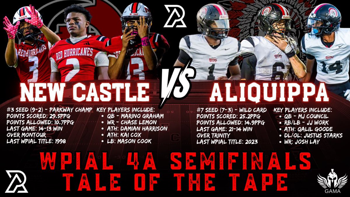 PA_TodaySports's tweet image. PA Today Sports Game of the Week 
Sponsored By @gamasportstrai1 

#3 New Castle vs #7 Aliquippa 

#WinOrGoHoop