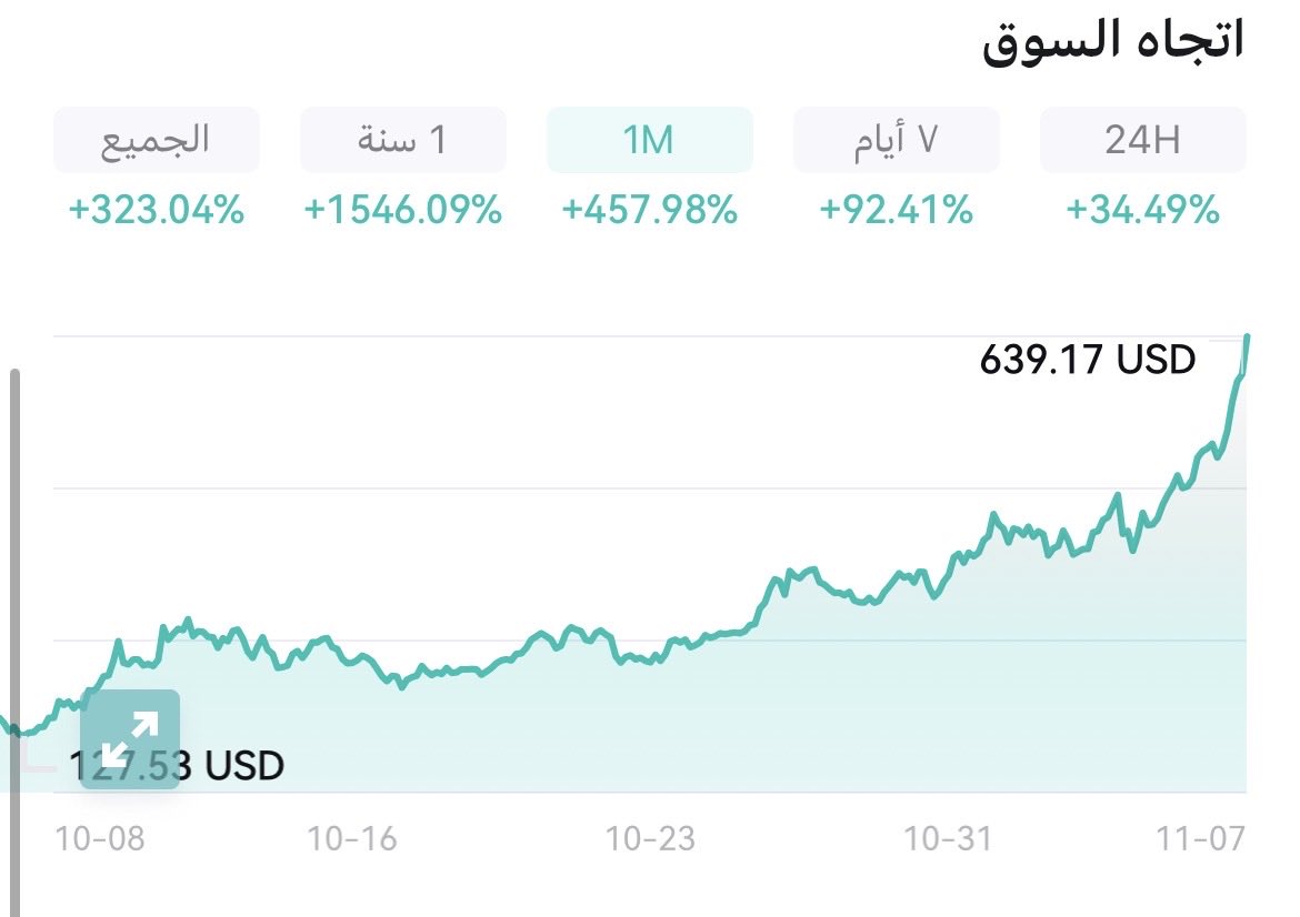 عملة #Zec تنطلق بقوة ! مستمرة