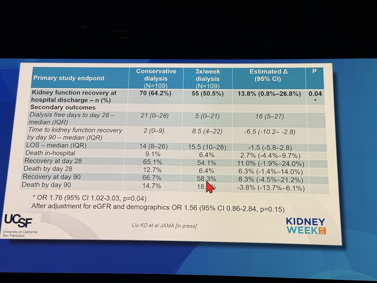 Joel M. Topf, MD FACP tweet media