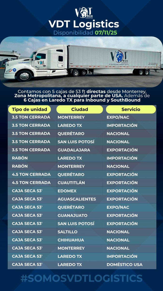 VDTlogistics's tweet image. Es viernes y seguimos en movimiento! 💪
Consulta nuestra disponibilidad del día y asegura tu carga con los expertos en logística y transporte.

🌐 vdtlogistics.com
.
.
.
#VDTLogistics #DisponibilidadVDT #Transporte #LogísticaEficiente #SomosVDT