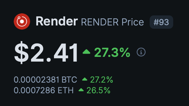 C3_Nik's tweet photo. Just when I got messages like " $RENDER will go to 0"…

Like clockwork. https://t.co/Dd6wiHdpWg