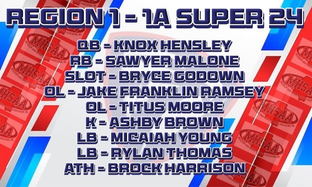 TCPSAthletics's tweet photo. Region 1 - 1A football awards have been announced. Congratulations to the following TCPS players who were named to the Super 24 team https://t.co/orO0vq65iX