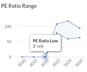 BrianCop's tweet photo. @harvard_homeboy @evfcfaddict @Fuchshans298531 It's quite amusing.. FILA attracts value investors, who are then often horrified that an Indian growth stock with a nosebleed P/E is part of the equation!
Clearly growth is in the DOMS price and compression is possible.. on the other hand it's been sustained for 2 years now. https://t.co/BV2lSxlSup