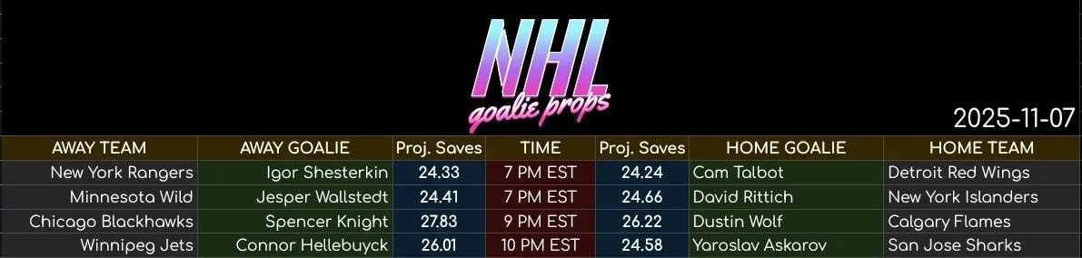 ITS #FREESHEETFRIDAY

Likes/Follows/Reposts Appreciated!

Sheets. Analysis. Plays. Community. All in the <a href="/MoshPickDiscord/">TheMoshPick</a>
whop.com/moshpickdiscord
50% off with code NHL26 and get the Saves Sheet Daily! (6 months >$30!)

#GamblingX #sportsbettingtwitter #CheatSheet #NHLPicks