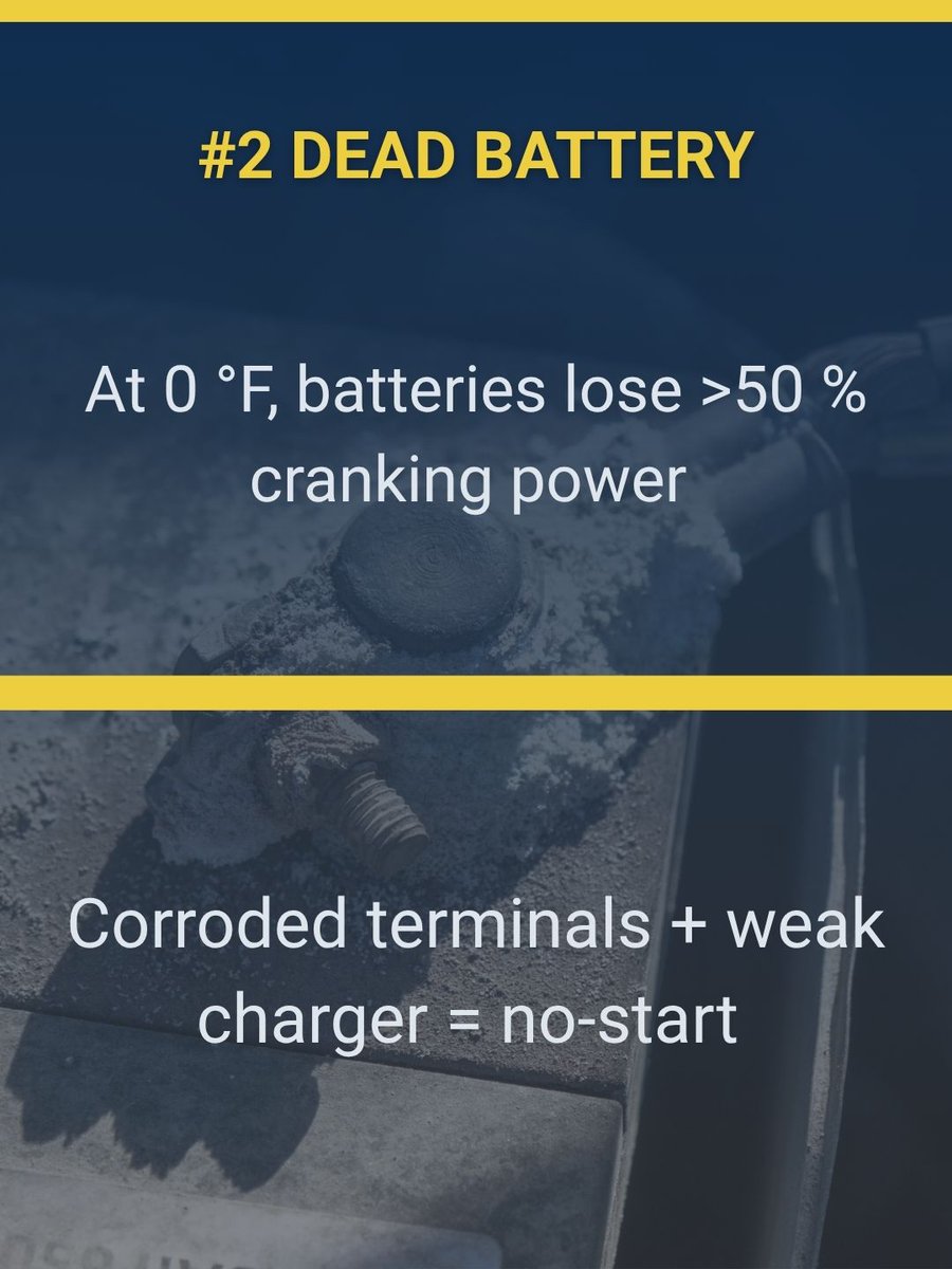 Generatr_Source's tweet image. Temperatures are dropping. 📉 Will your generator start?

Cold weather&apos;s top 3 risks:

1. Gelled diesel fuel
2. Weak batteries
3. Thick oil

A failure in the cold is almost always preventable. Get our expert guide + FREE Winter Prep Checklist to make sure you&apos;re ready.