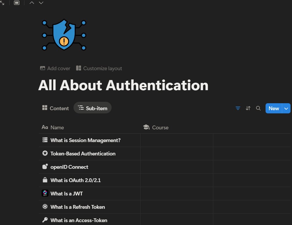 xRockSec's tweet image. 25/100 — #HuntingArc ⭕

🥷 Hunting → 0h
📑 CyberStudy → 1h
✅ Good Habits  → 7/10

- It was busy day today, I just revised some notes &amp;amp; Reports.

#BugBounty  #infosec