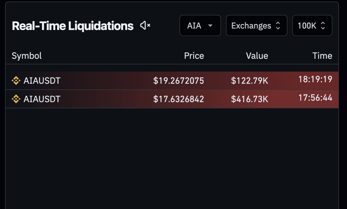 Two big liquidation in $AIA