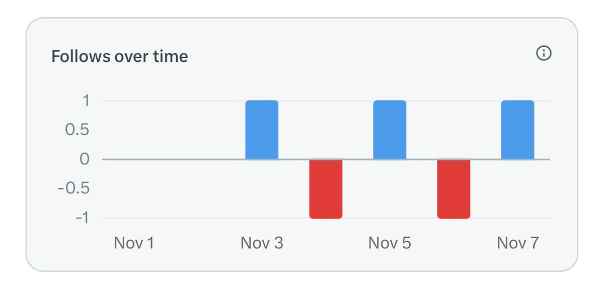 can someone unfollow me tomorrow