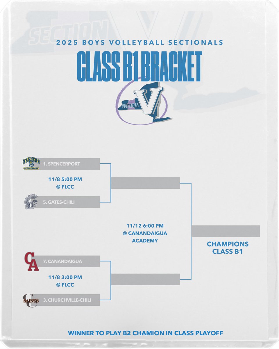 Section V Boys Volleyball tweet media