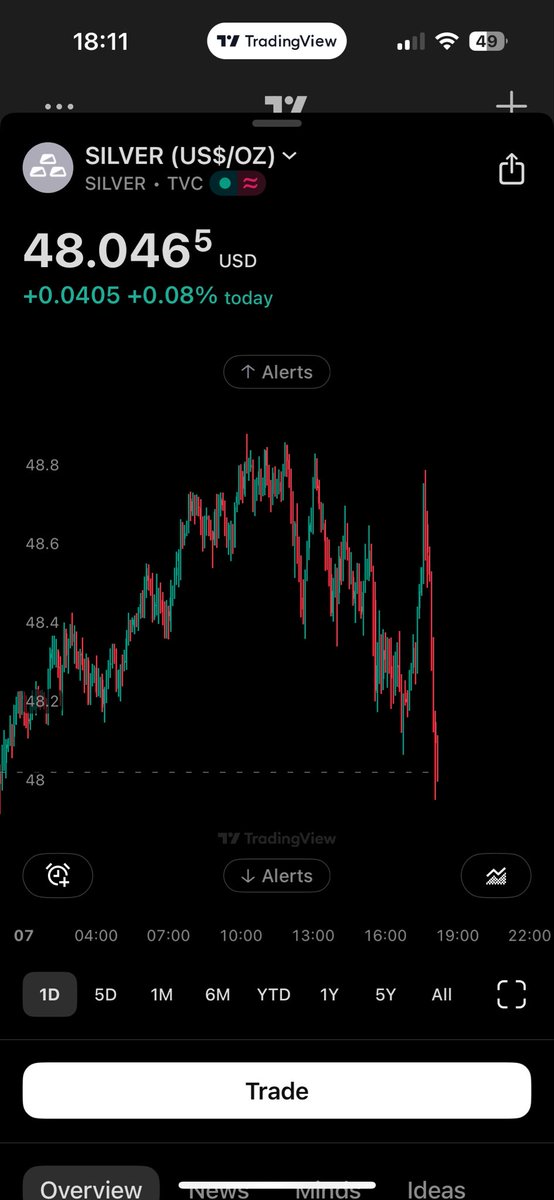 TheApeOfGoldST's tweet image. #SLAMMY just woke up