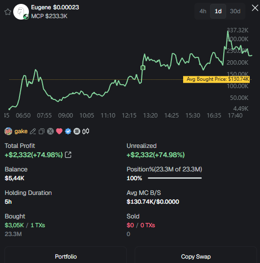 Gake bought some $Eugene, didn't even see it