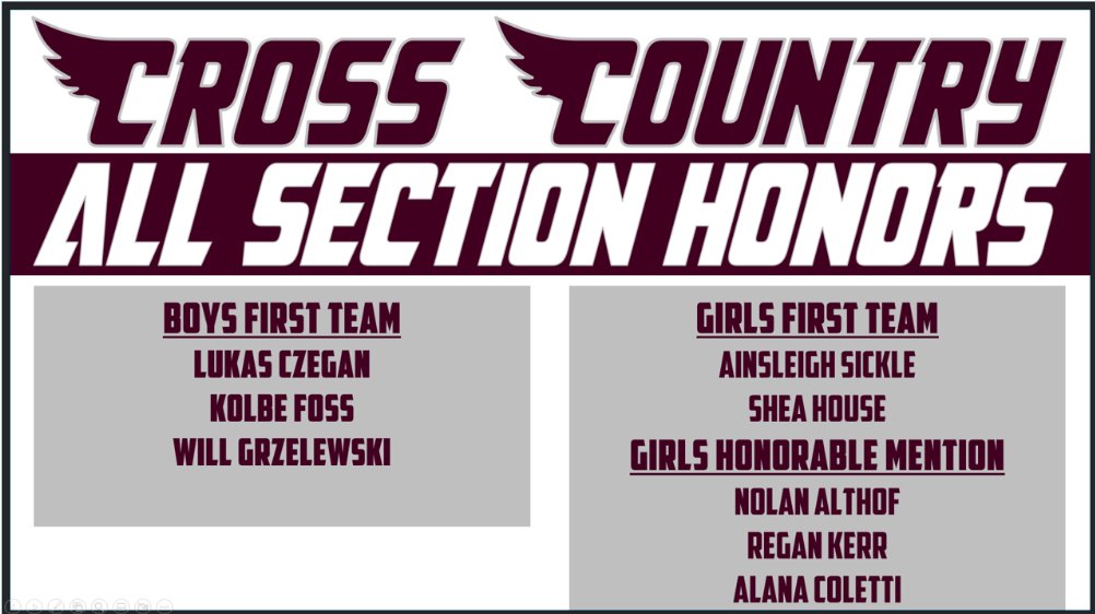 Congratulations to our Cross Country Athletes!!