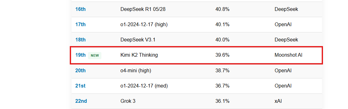 simplebench placement