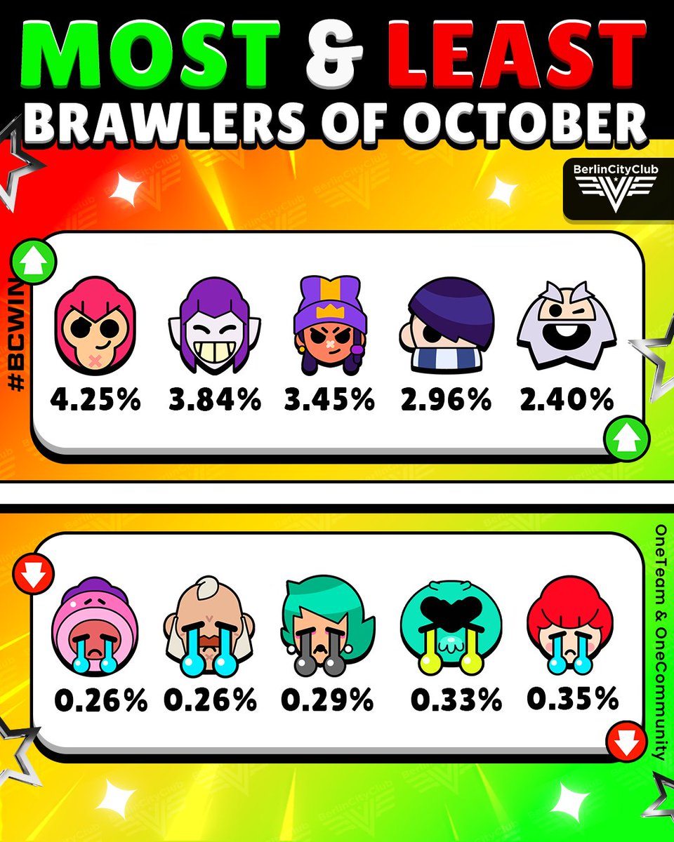 Is your brawler on this list ? 🤔