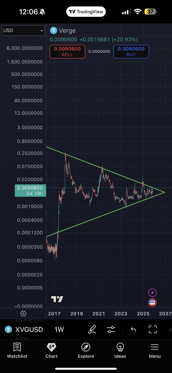 juise1a's tweet image. XVG