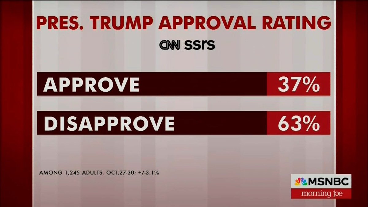 Hey, cultists, pay attention. Your rule is a minority rule, and it’s shrinking.