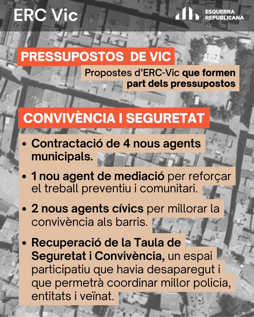 ➡️ ERC Vic hem decidit abstenir-nos en la votació del Pressupost Municipal per al 2026.

🎯 Ho entenem com un gest de responsabilitat institucional, però també de pressió constructiva per seguir avançant en habitatge, seguretat, accessibilitat i drets socials.
