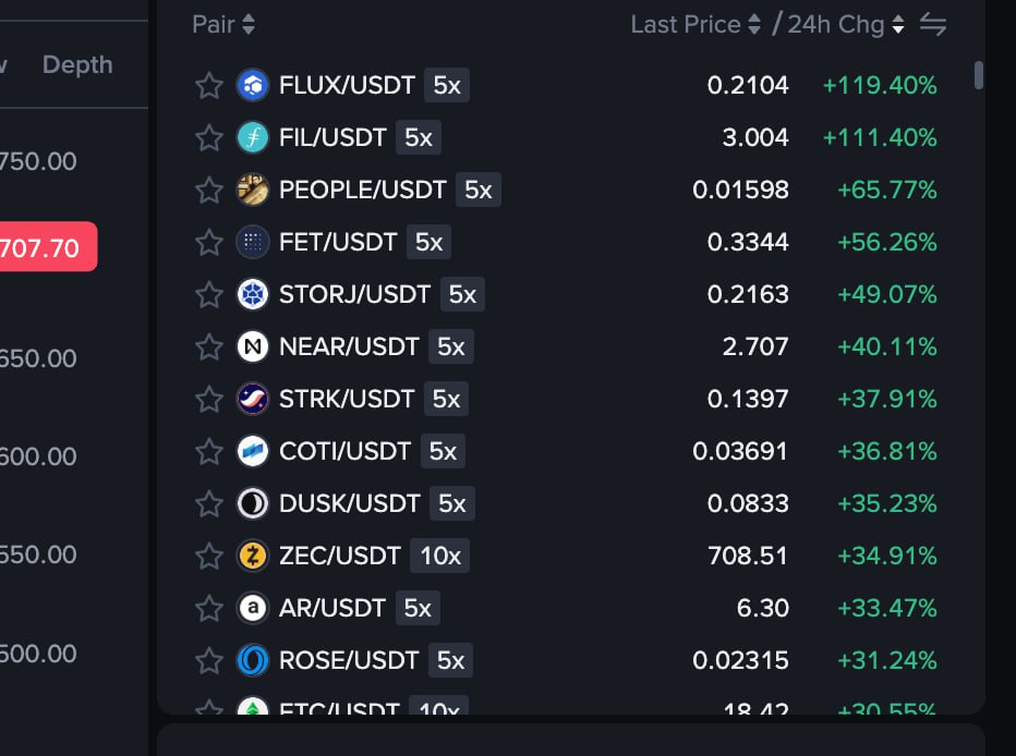 now this looks like a real #altseason not that shiny VC garbage. feels like MM just came back from vacation, opened the terminal, loaded the setups and started pumping life back into the books.