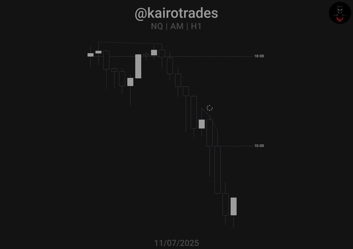 kairotrades's tweet photo. 10:00 asset resync, continuation profile.

Great way to end the week🔥 https://t.co/Zwy0lOM5Hh