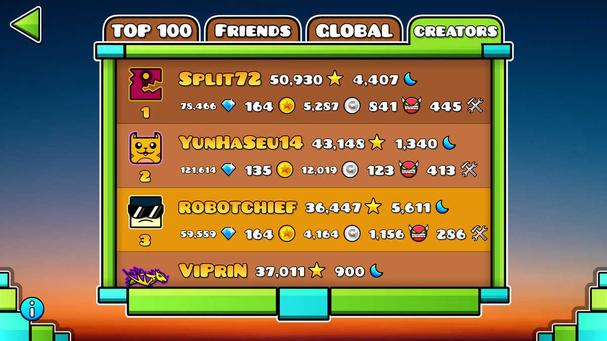 top 3 creators :) huge thanks to those that have stuck around and supported me, 300 creator points next