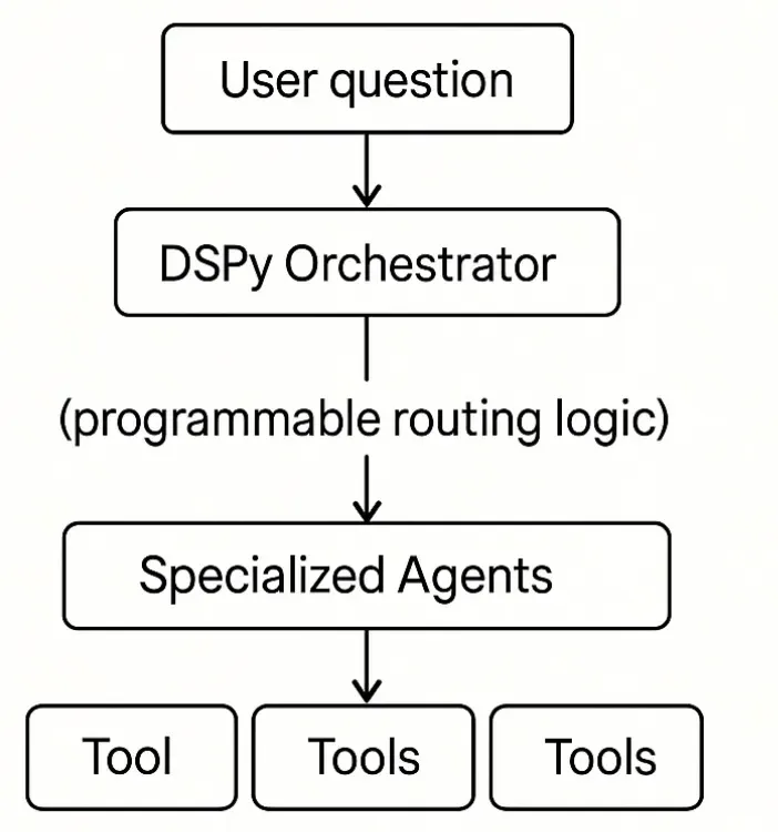 Viksit Gaur tweet media