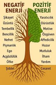 Pozitif enerji !
&amp;
Negatif enerji !