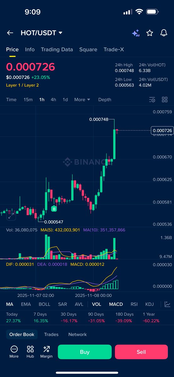 CRYPT0 ME ✨ tweet media