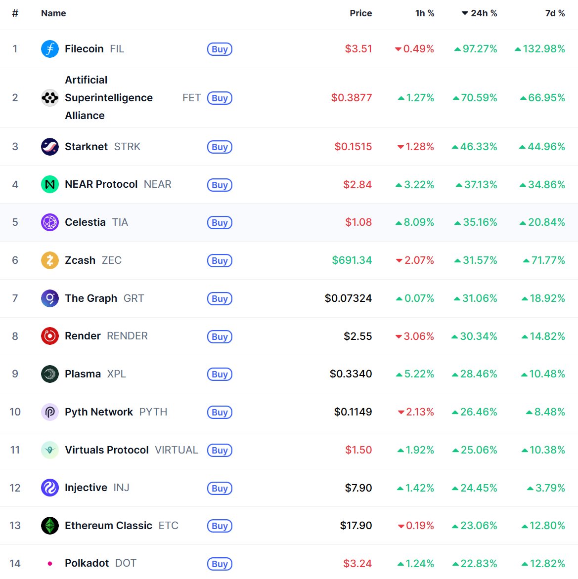 Blockstats_app's tweet image. we are so back?