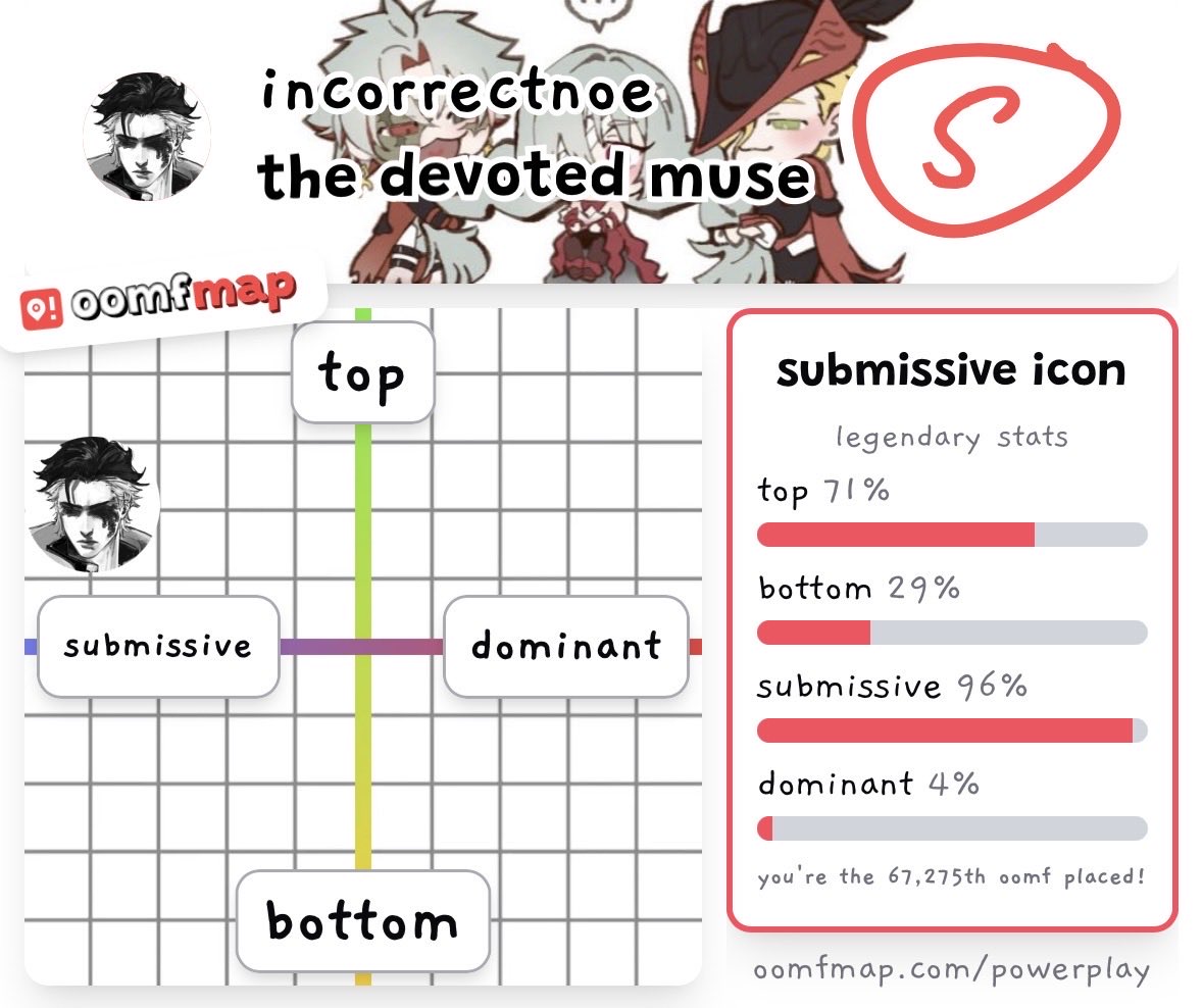 incorrectnoe's tweet image. I mean…