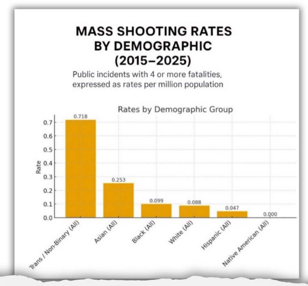 Biden'smissingbrain tweet media