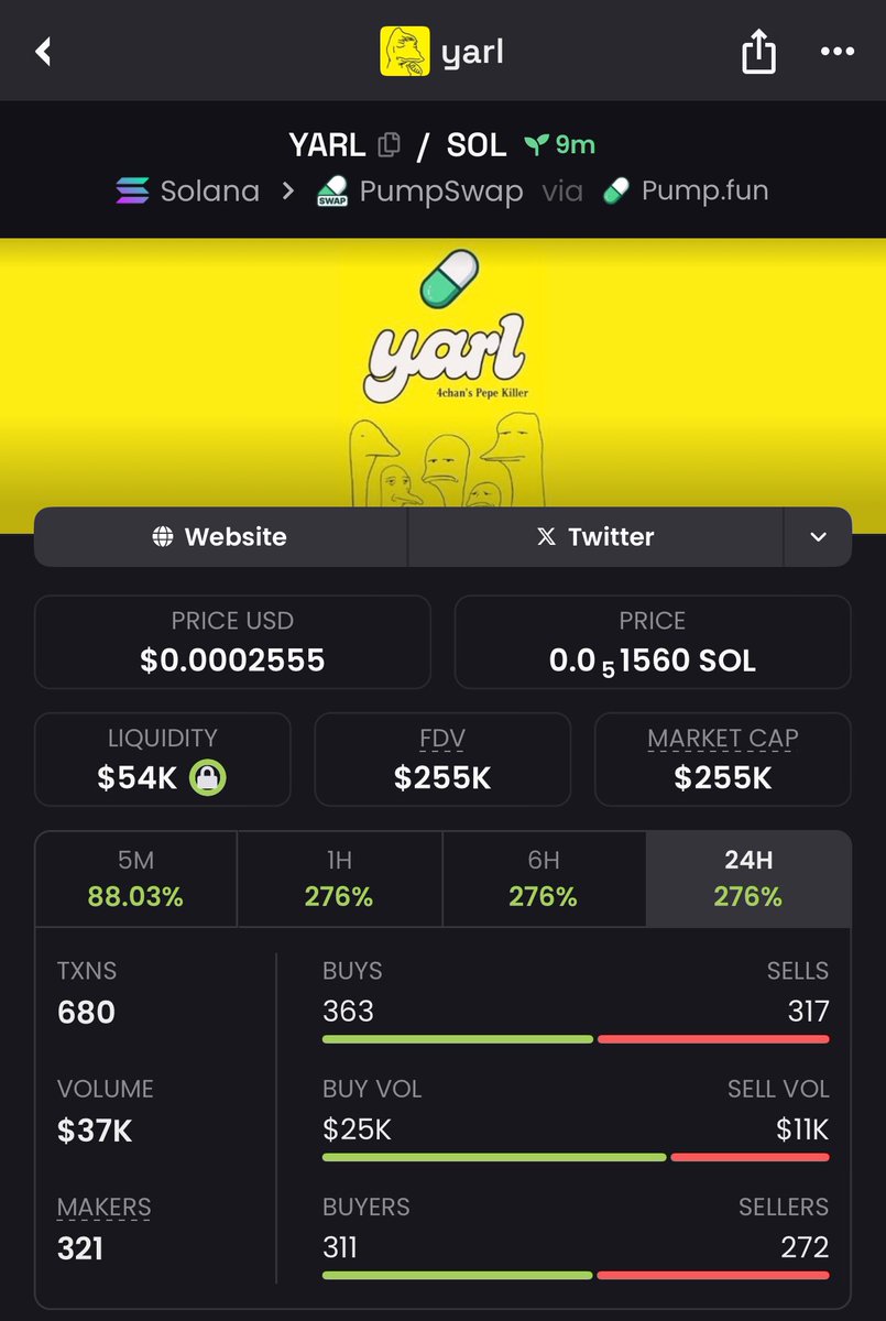 I highlighted $Yarl In my Private TG at $255k Mcap Ca:  FmXtVSNEB1e2aB95SsfMnTRknMRWPG3Y47diR51vpump Send a DM to be part of my  Telegram channel ⭕️ #Yarl #Solana #Memecoin #Nfts #Crypto $Sol #Bitcoin  #Pumpswap #binance