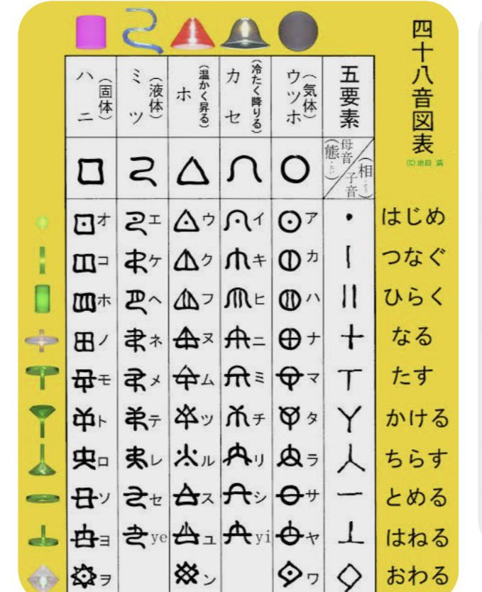 もうだいぶ解明出来た。 ってか書いてる通りナンダヨ。 クリアした人DM
