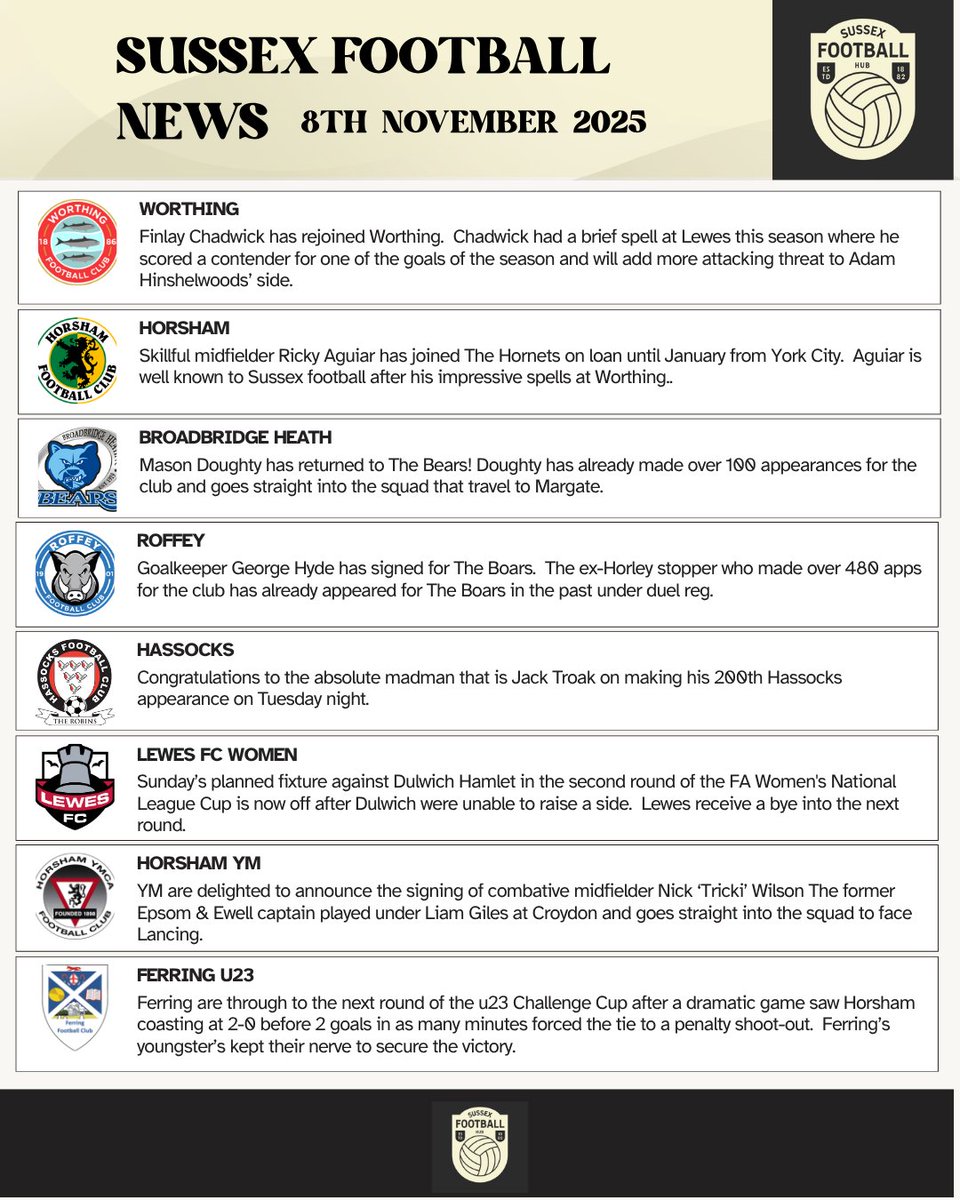 Sussex Football Hub tweet media