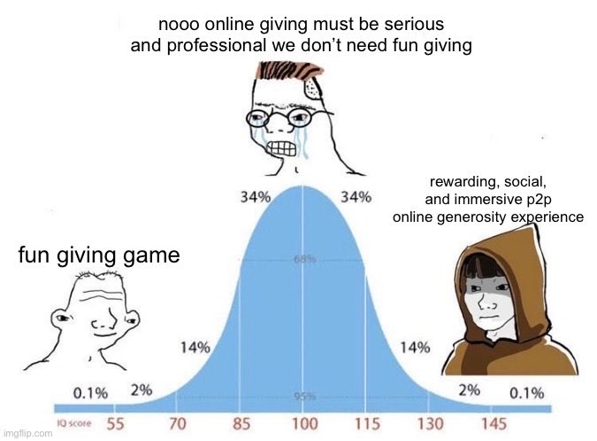 GM

Don’t midcurve it