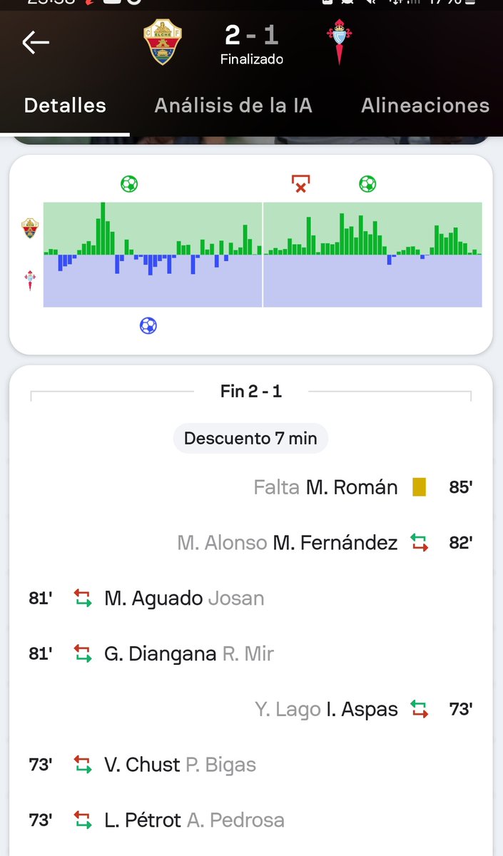 La cuenta meme echando hoy las culpas al que hace que le peguemos un meneo a la Real Sociedad... Estos fueron los cambios vs Celta, todo defensivo. Ahí nadie se quejó.