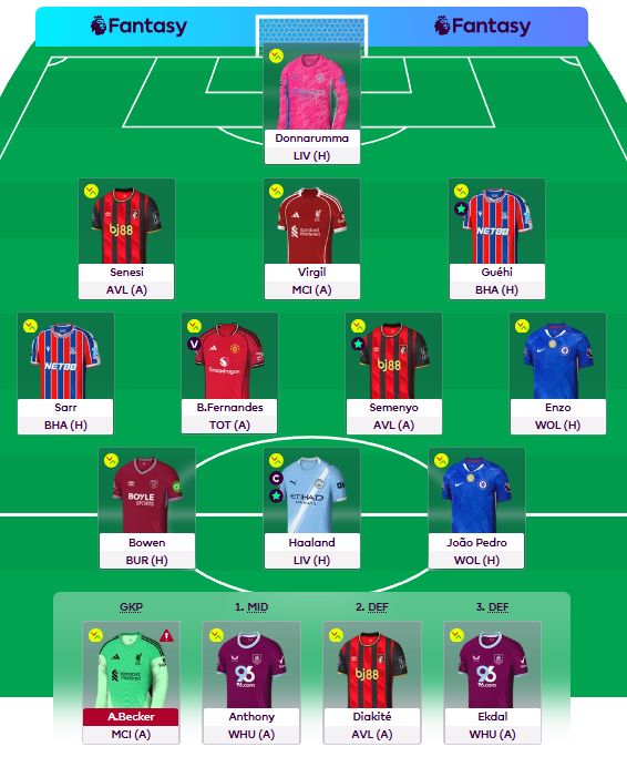 SpirosValouxis's tweet image. AI Team - GW11

Roll
Haaland (C)
🌎451k

Another red?