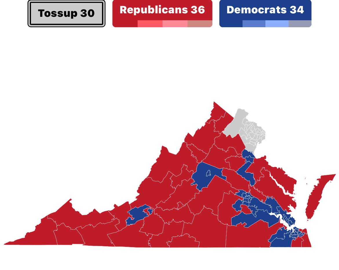 If DC were to expand and take in NoVa (Arlington, Alexandria, Fairfax, Prince William, Loudoun, independent cities) Republicans would have a 36-34 majority in the HoD. Granted, this alternate VA would probably have a more favorable map and larger majority. Still NoVa made VA blue