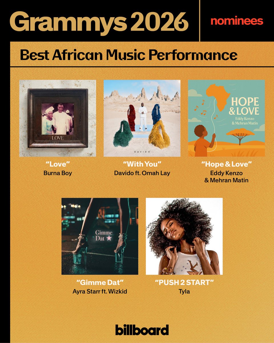 ADEsectors's tweet photo. Grammy has come with it again….. the usual conflict driven nominations ahead of next year's ceremony, which takes place in Los Angeles on 1 February, 2026.

Tyla 
Davido 30BG
Burna Boy 
Ayra Starr 
Wizkids FC
Eddy https://t.co/9NDZb8EP9L