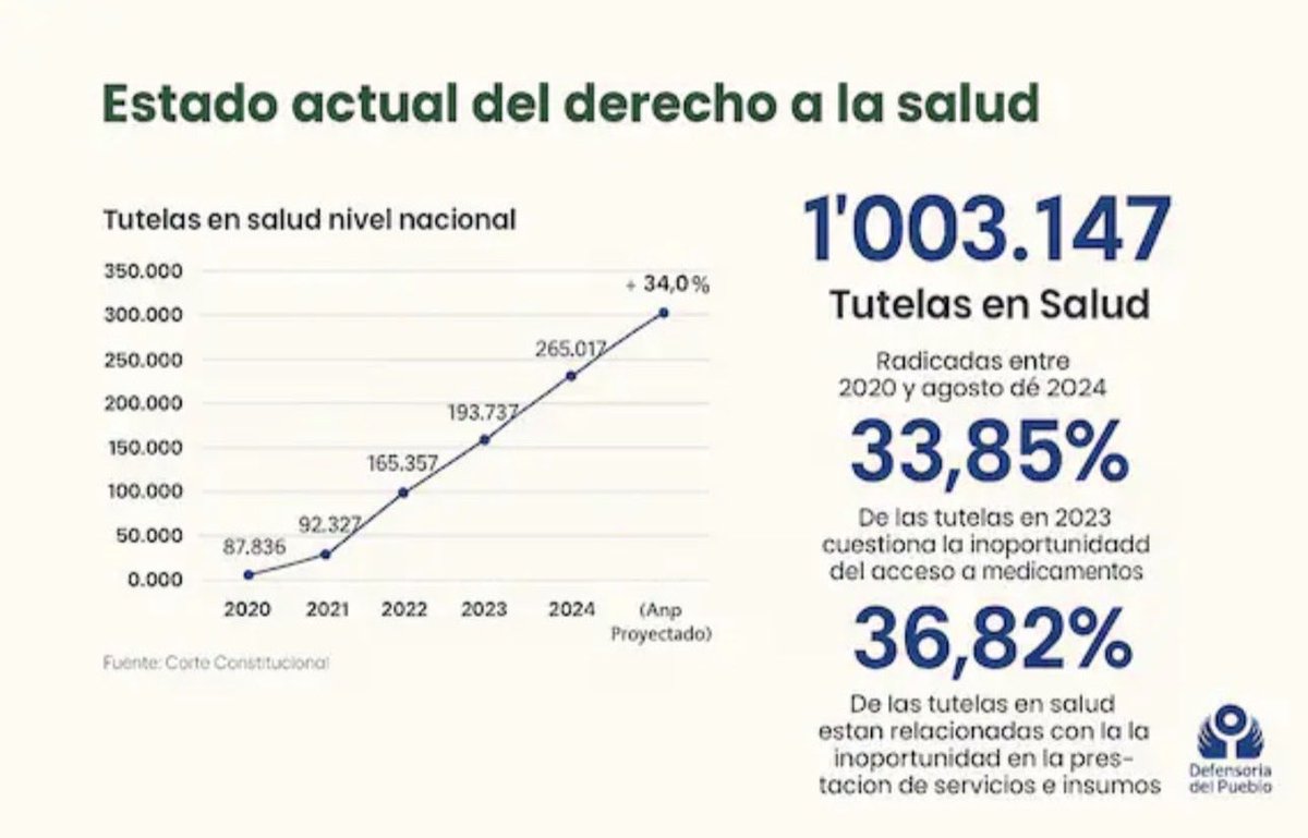 La crisis del sistema de salud no tiene precedentes.

La Confederación General del Trabajo CGT Democrática e Independiente, expresa su profunda preocupación por la grave crisis que atraviesa el sistema de salud en Colombia.

Los usuarios y los trabajadores del sector, tanto en