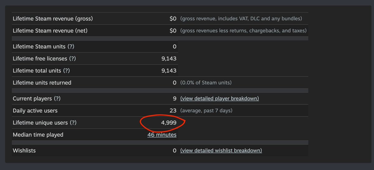 clumsybeargames's tweet image. 4999 gamers on Steam have played our demo already. Thank you!
Now let&apos;s make it 49999... if you tried it already, tell people about it, if you didn&apos;t... just pop to Steam and try it now!
#indiegames #deckbuilder #gamedev