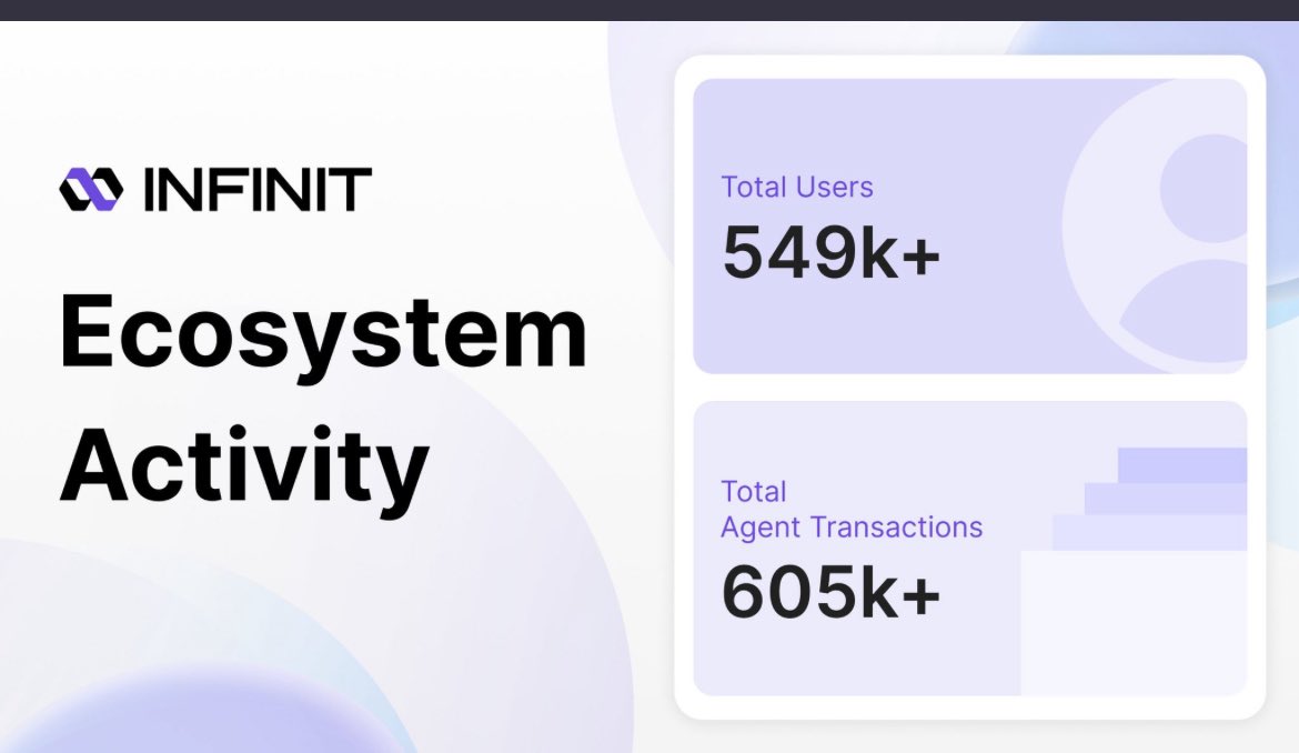 if you ever feel defi feels scattered, don't worry 

<a href="/Infinit_Labs/">INFINIT</a> brings it all together in one place, one click, your assets basically stay alive

ai agents will rally around your orders and you just watch your kdrama and eat popcorn 🍿

ginfinit