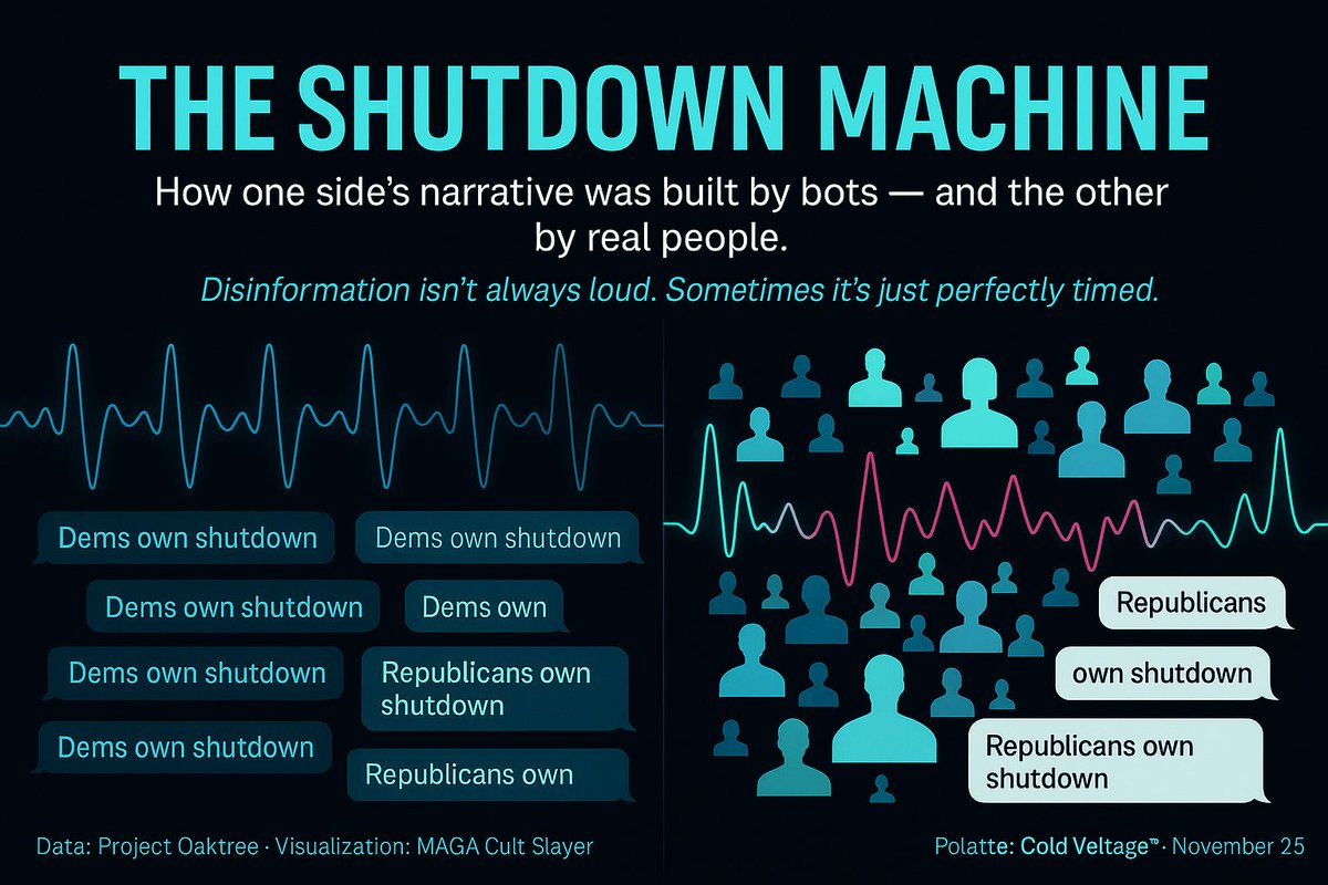 MAGACult2's tweet image. So, who actually owns the 2025 government shutdown? Let’s look at the data — not the shouting.

When you search X for posts blaming Democrats (“Dems blocked,” “Dems own this shutdown”) and compare them with posts blaming Republicans (“Republicans own this shutdown”), a strange…