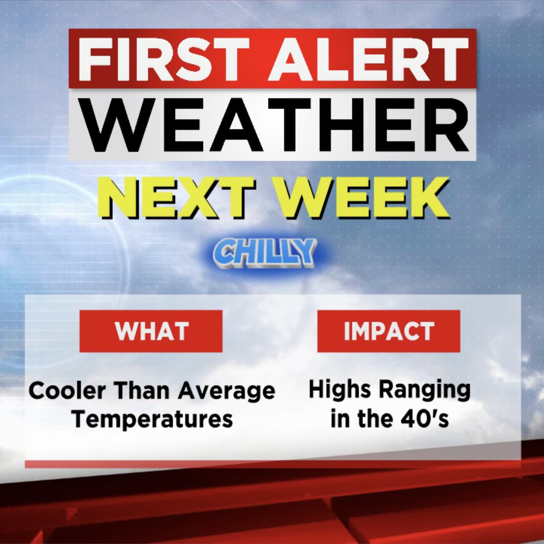 Here’s your #FirstAlert - we’re expecting some chilly weather next week. Daytime highs may run around 10° below average with some cold mornings!